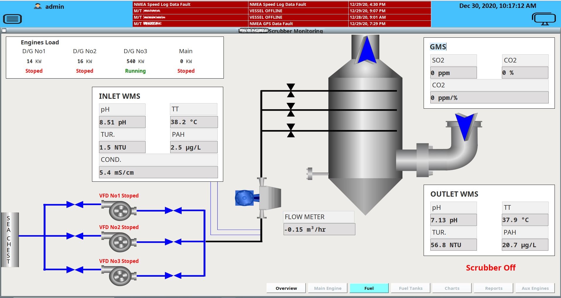SCADA Solutions by Hi Pro Electronics for industrial automation and power generation