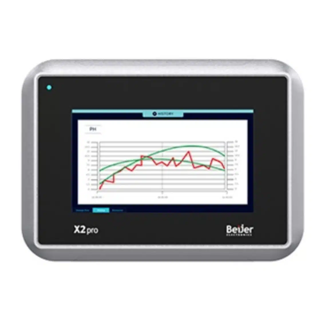 X2PRO4-B2 BEIJER