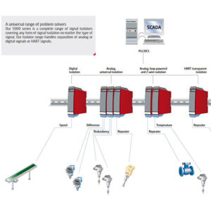 CONVERTERS & ISOLATORS