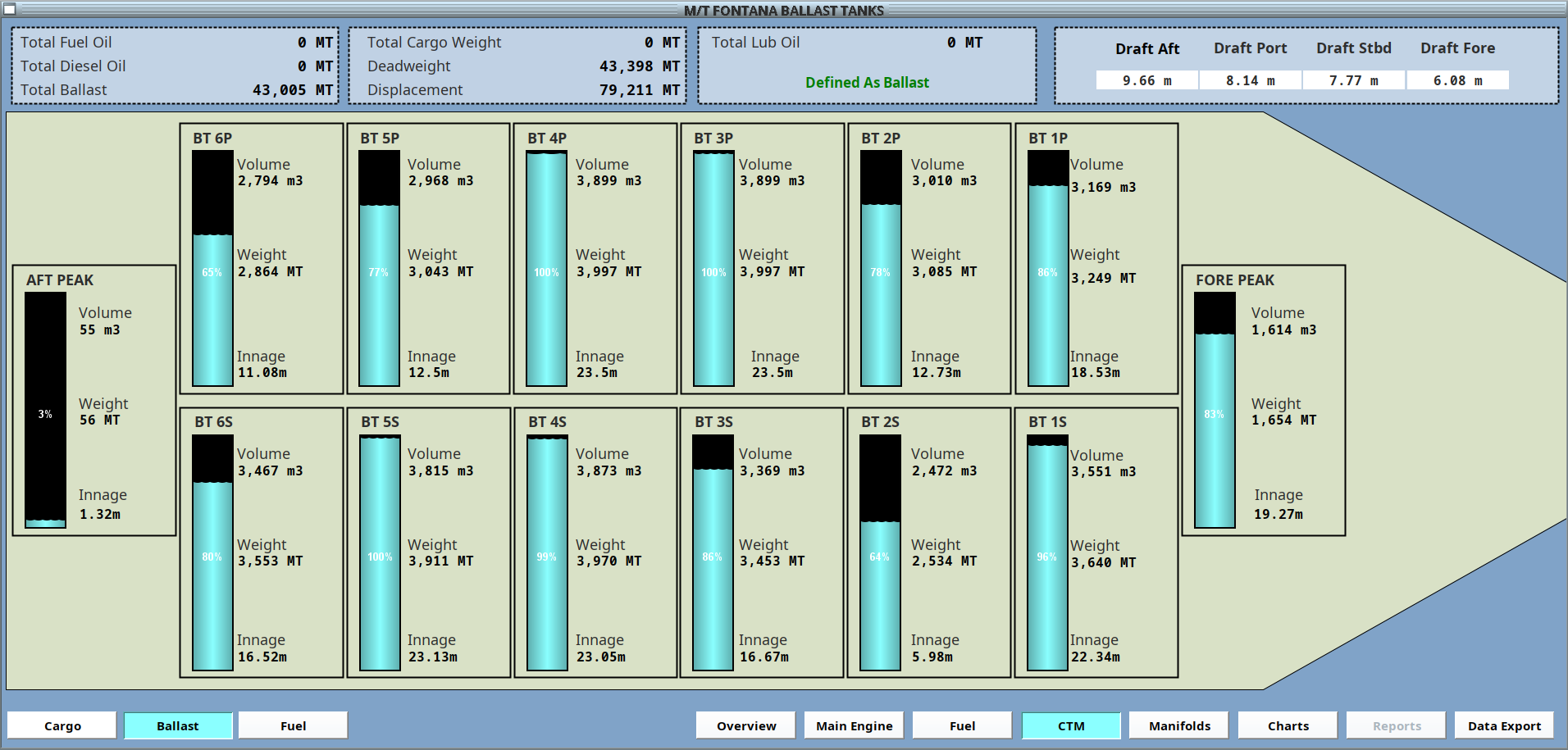 SCADA Solutions by Hi Pro Electronics for industrial automation and power generation