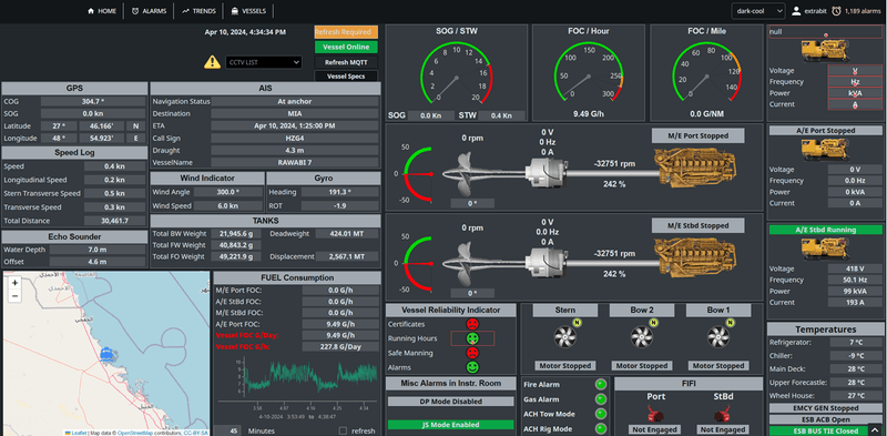 SCADA Solutions by Hi Pro Electronics for industrial automation and power generation Image Title: