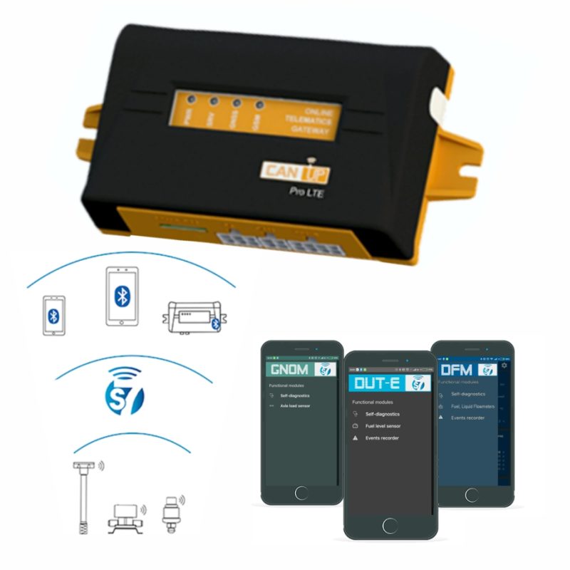 TELEMATICS GATEWAY