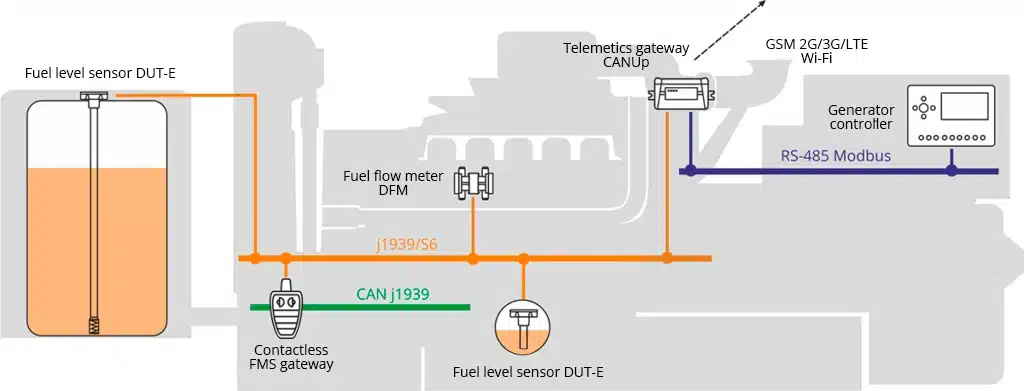 Hardware for diesel generator monitoring